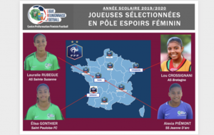 4 joueuses réunionnaises sélectionnées en Pôle Espoirs