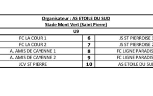  U9 : 2ème plateaux de la 4ème séquence 