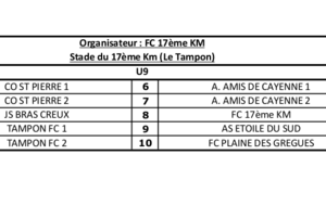 U9 : 4ème plateaux de la 3ème séquence