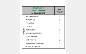 Plateau des U 6/7 du 17 juillet 