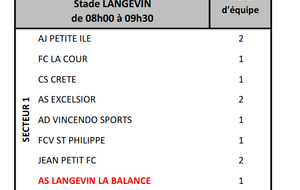 Plateau des U 7