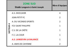 RENTREE DU FOOT DES U9