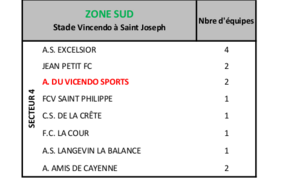 RENTREE DU FOOT DES U7