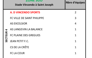 Journée d'accueil des U7