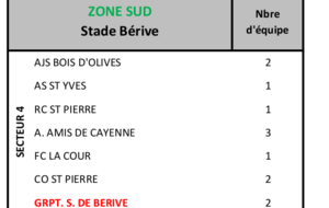 PLATEAU DES U 7 À BERIVE