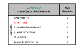 PLATEAU U 9 A PETITE-ÎLE