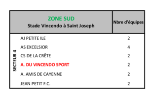 PLATEAU DES U 7 A VINCENDO